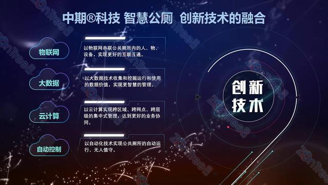 Kaiyun体育网站：智慧公厕未来公共厕所的数字化与智能化！广州中期科技有限公司(图5)