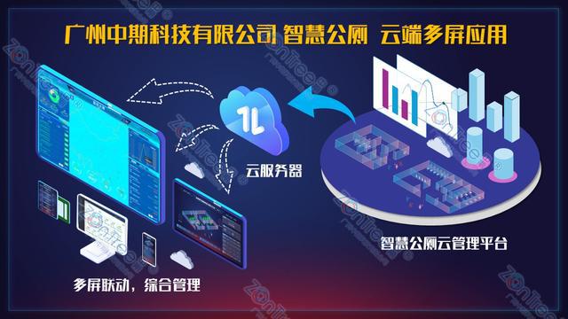 Kaiyun体育网站：智慧公厕未来公共厕所的数字化与智能化！广州中期科技有限公司(图7)