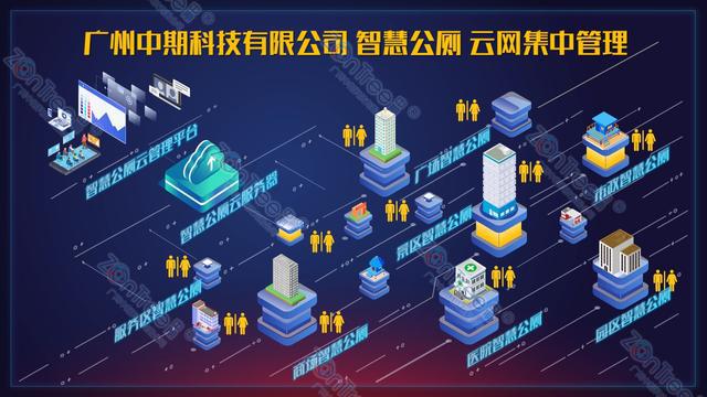 Kaiyun体育网站：智慧公厕未来公共厕所的数字化与智能化！广州中期科技有限公司(图8)