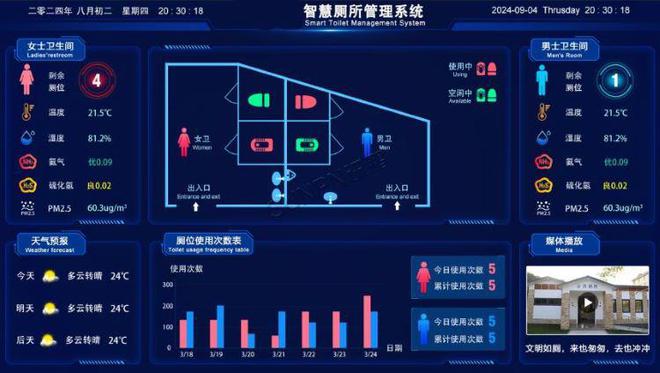 智慧公厕系统实现智能引导与便捷如厕的无缝对接(图2)