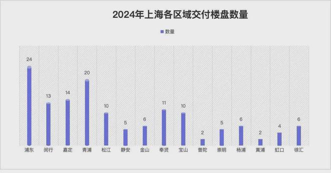 2024年上海161个楼盘迎交付大考！谁是交房“困难户”？(图1)