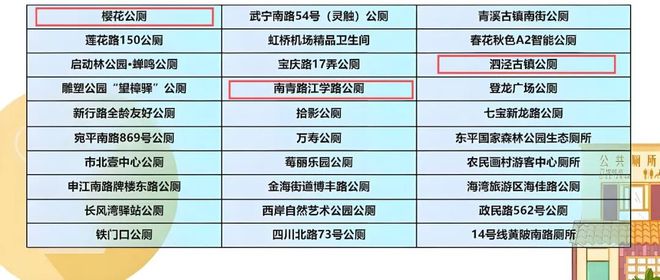 2024年上海“最美厕所”名单揭晓松江3座公厕上榜！(图1)