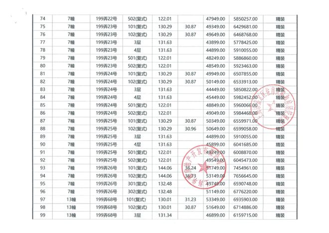 ®大华梧桐樾大华梧桐樾售楼处发布：品质生活触手可及(图36)