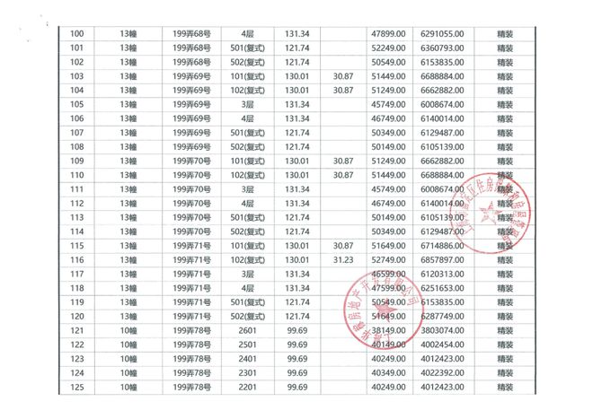 ®大华梧桐樾大华梧桐樾售楼处发布：品质生活触手可及(图37)