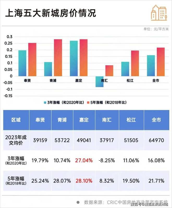 网站售楼处发布：11号线站南翔(图9)